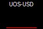 UOS-USD